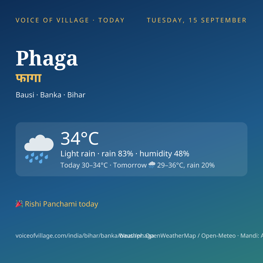 Phaga today