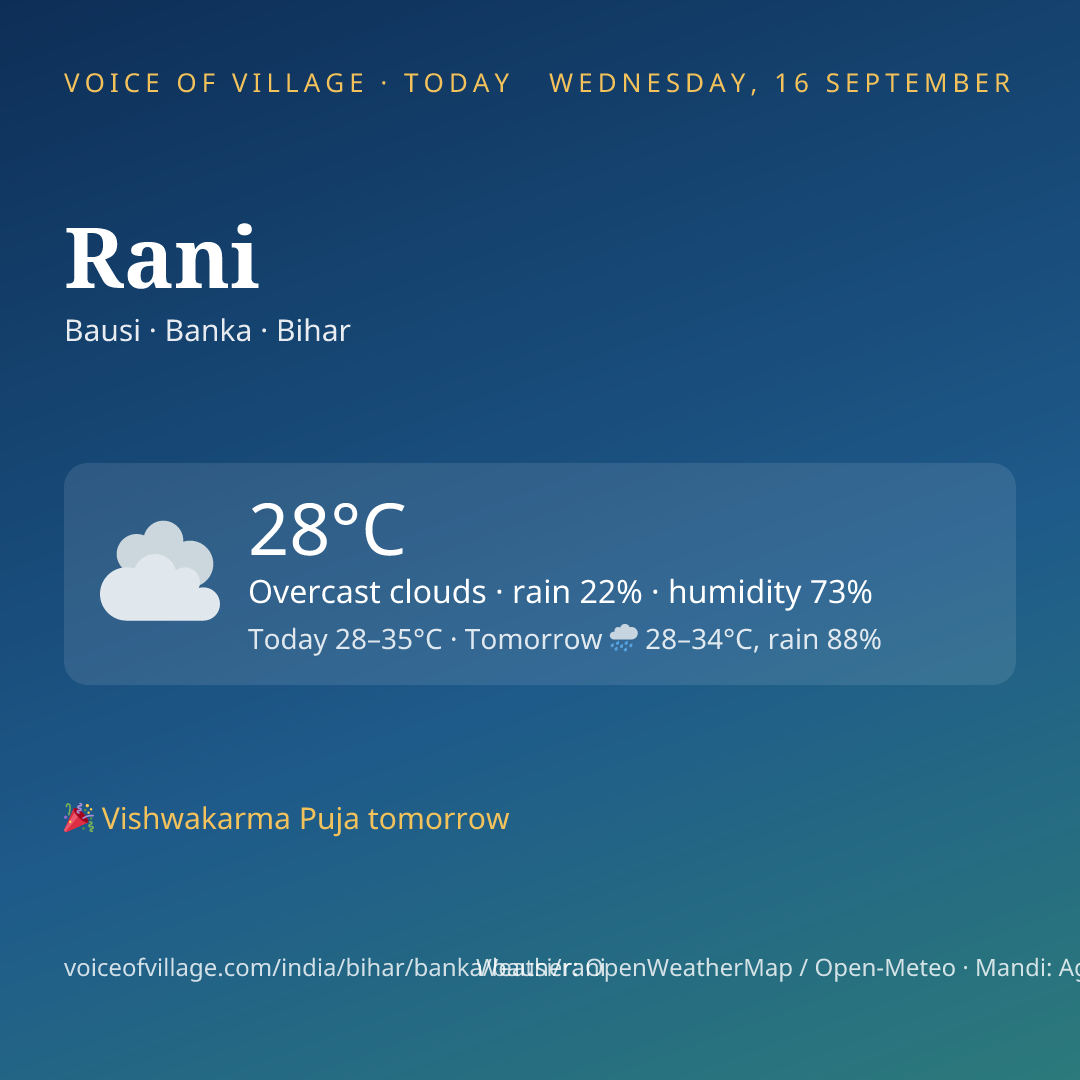 Rani today