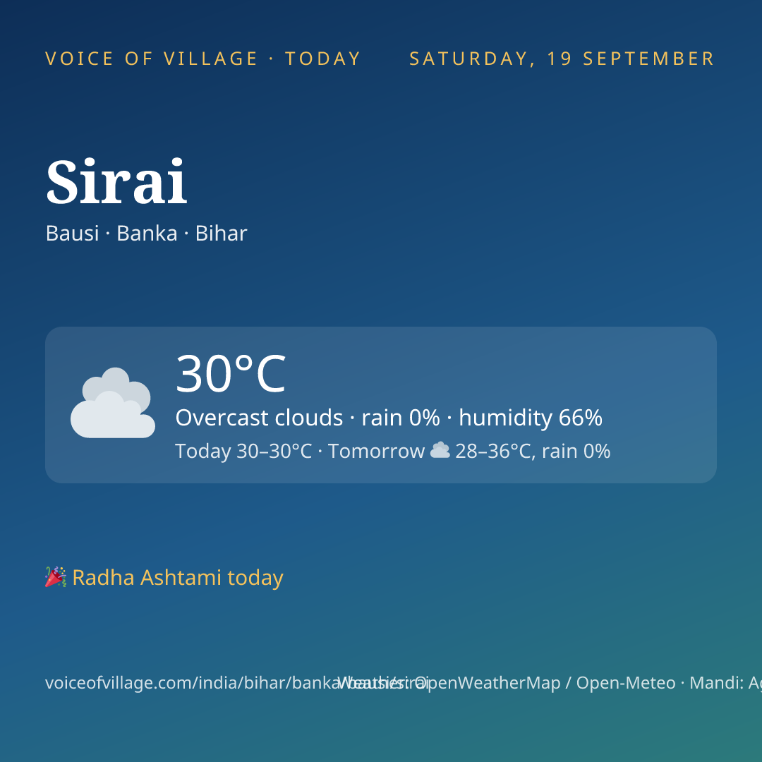 Sirai today