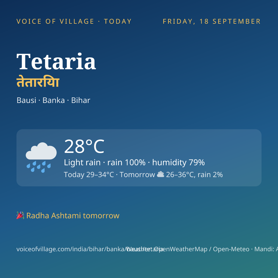Tetaria today
