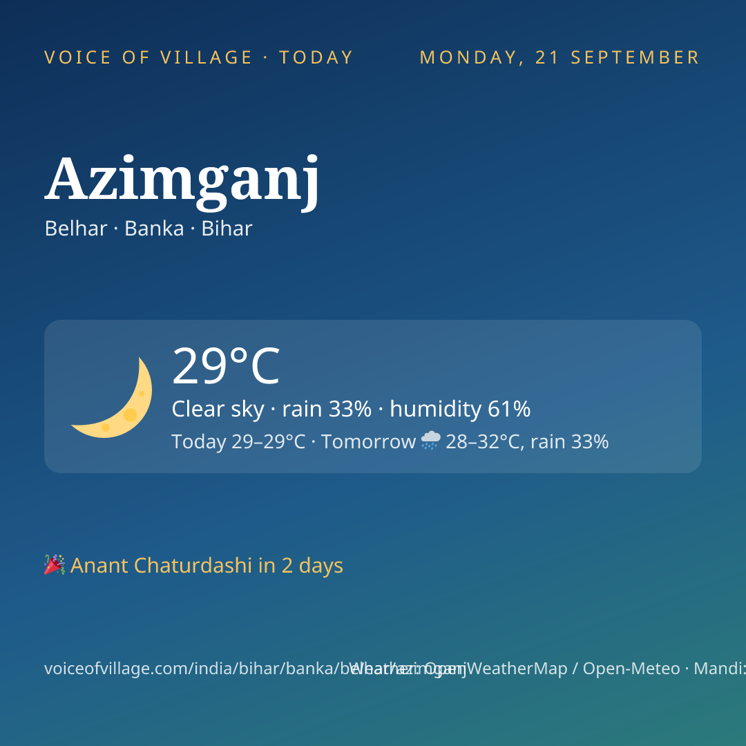 Azimganj today