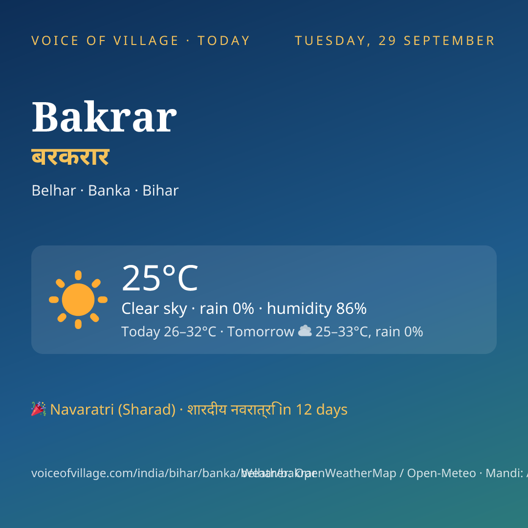 Bakrar today