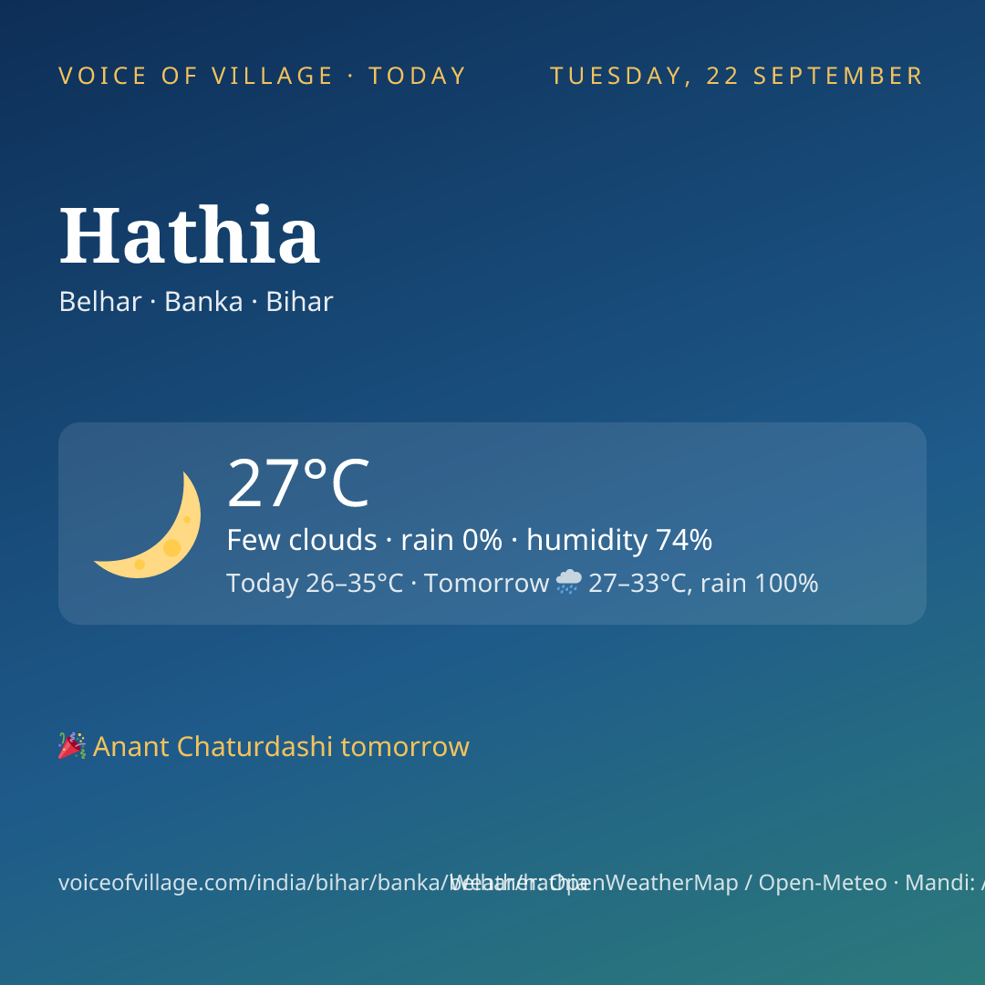 Hathia today