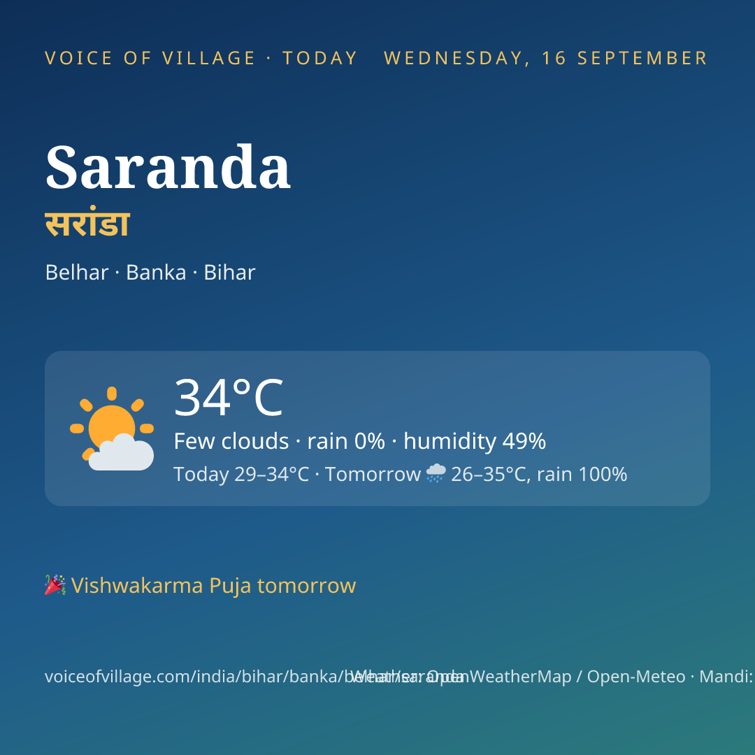 Saranda today