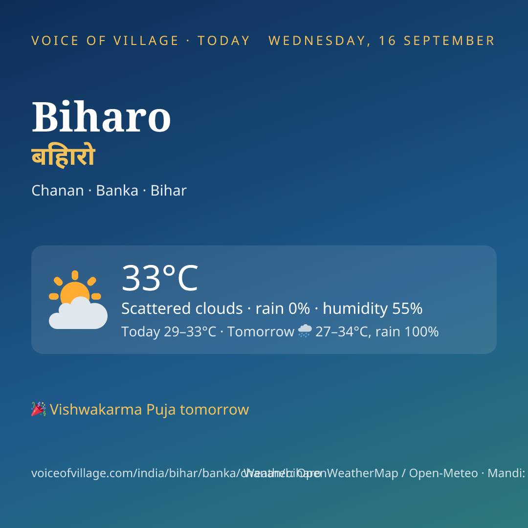 Biharo today