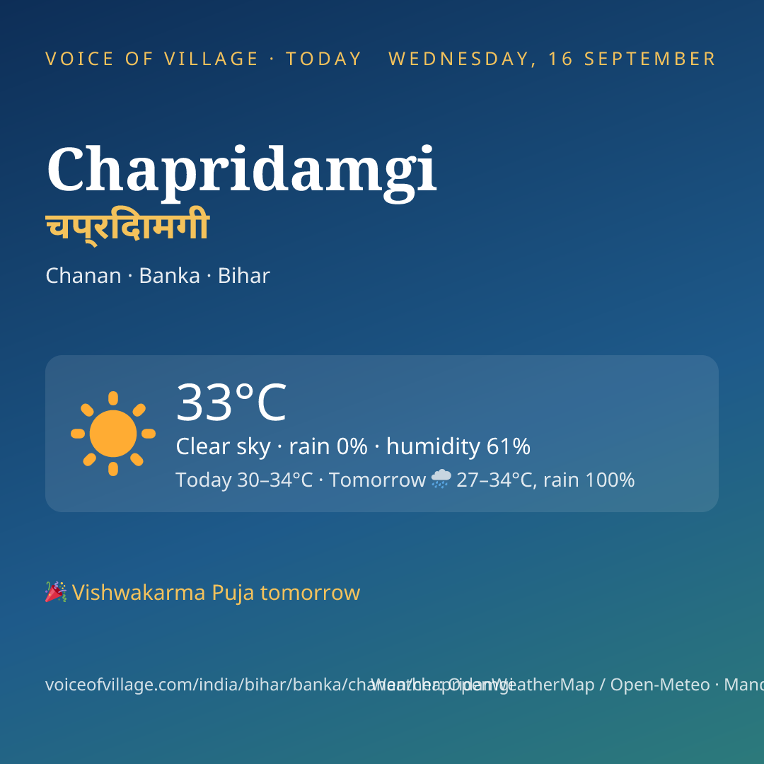 Chapridamgi today