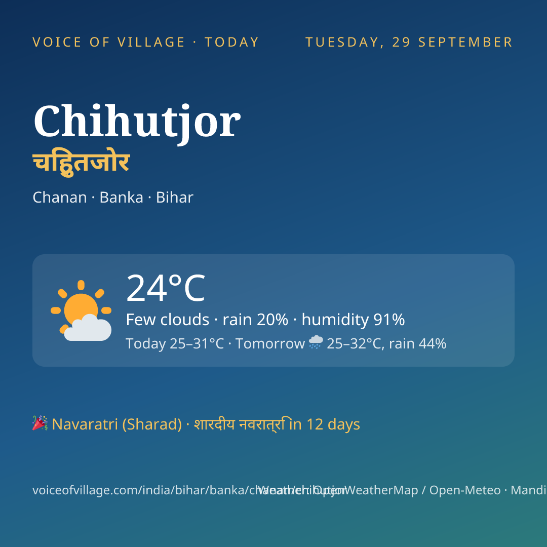 Chihutjor today