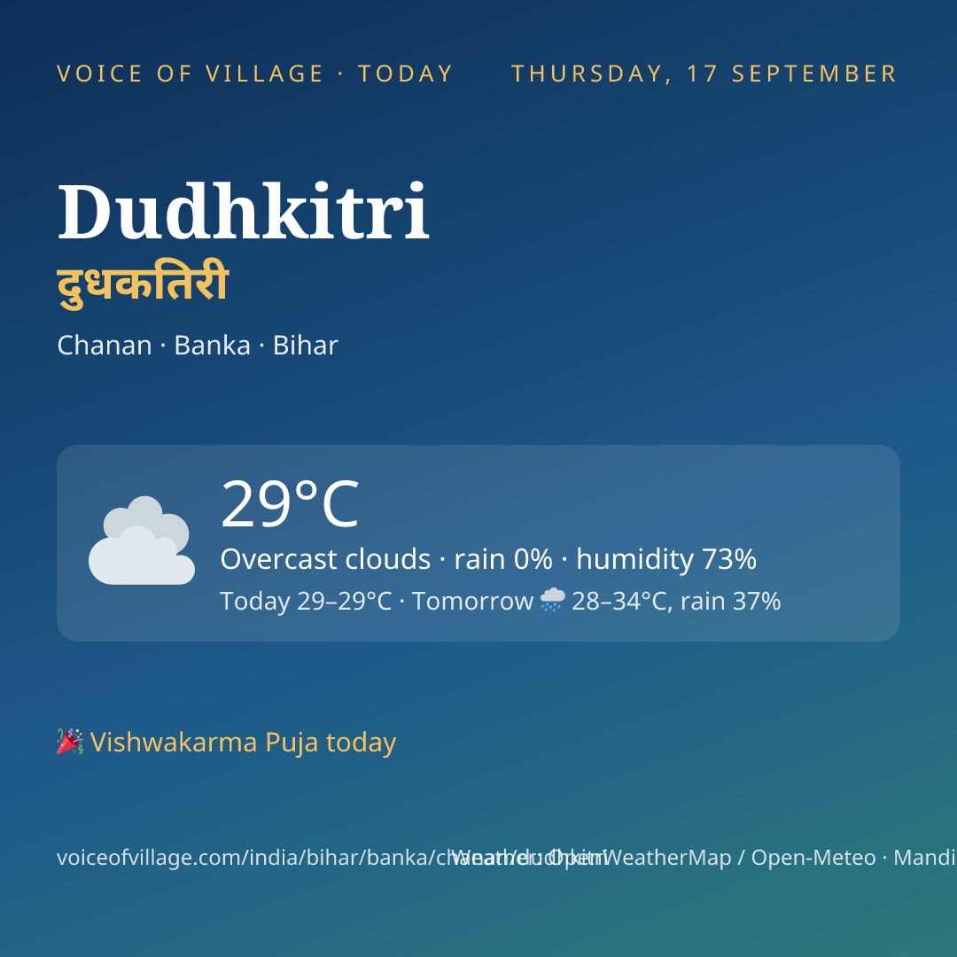 Dudhkitri today