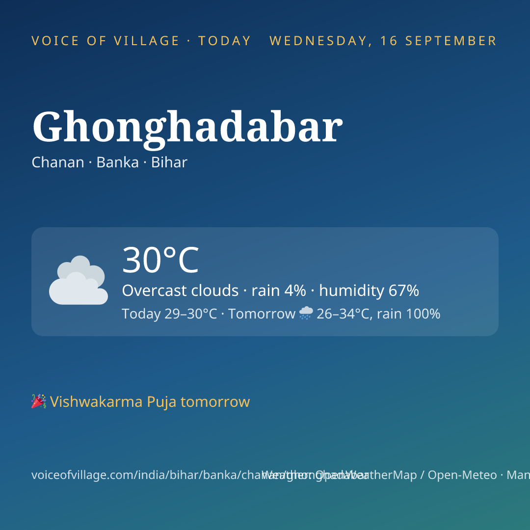 Ghonghadabar today
