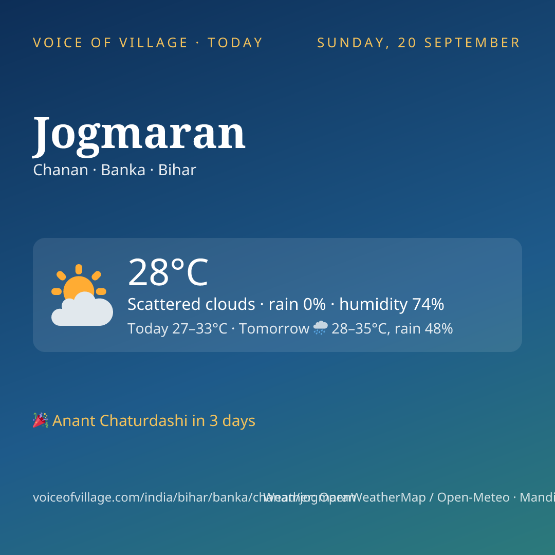Jogmaran today