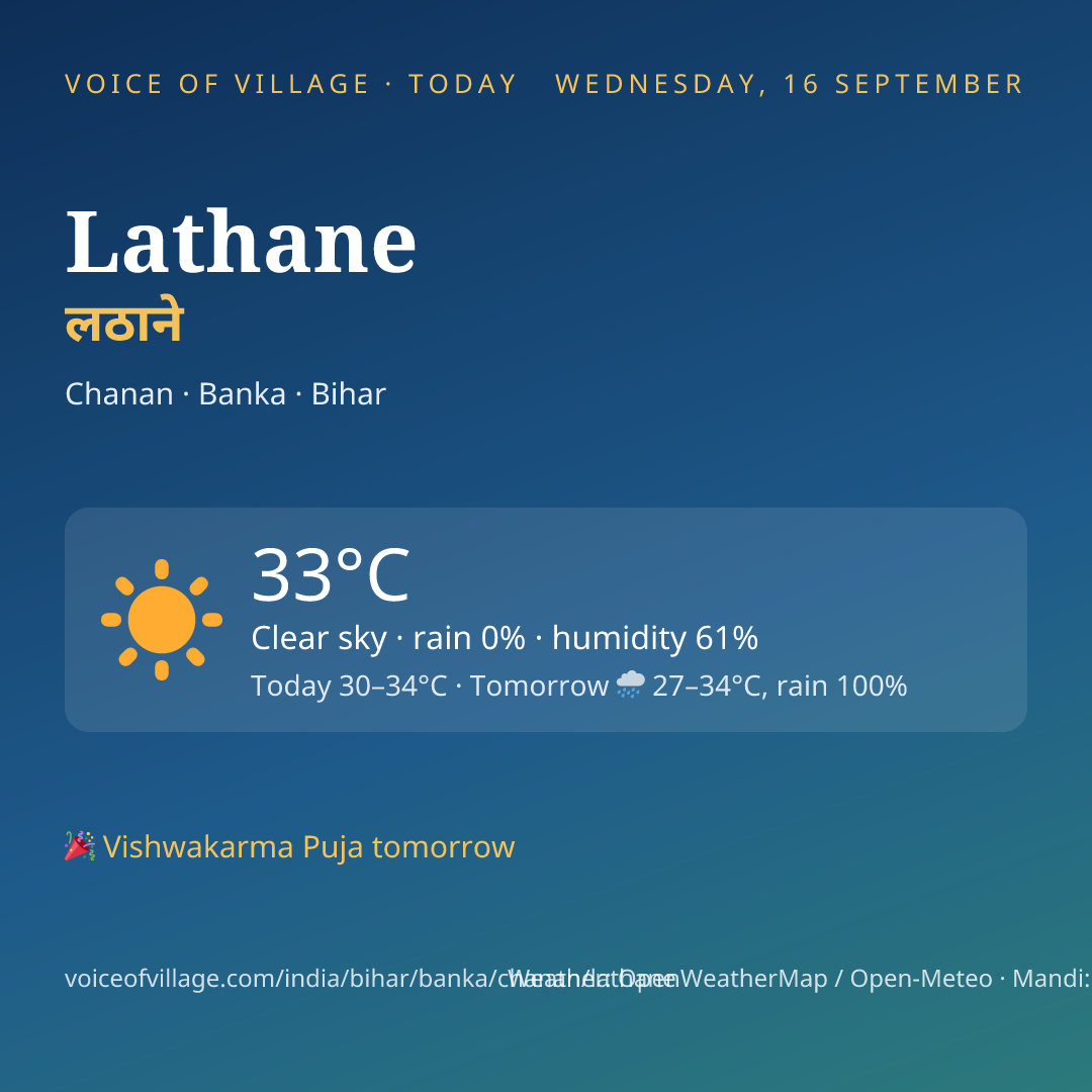 Lathane today