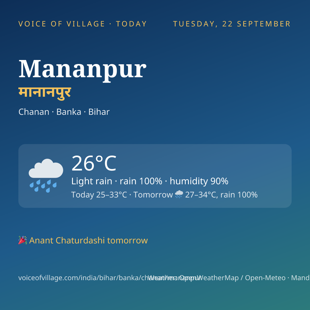Mananpur today