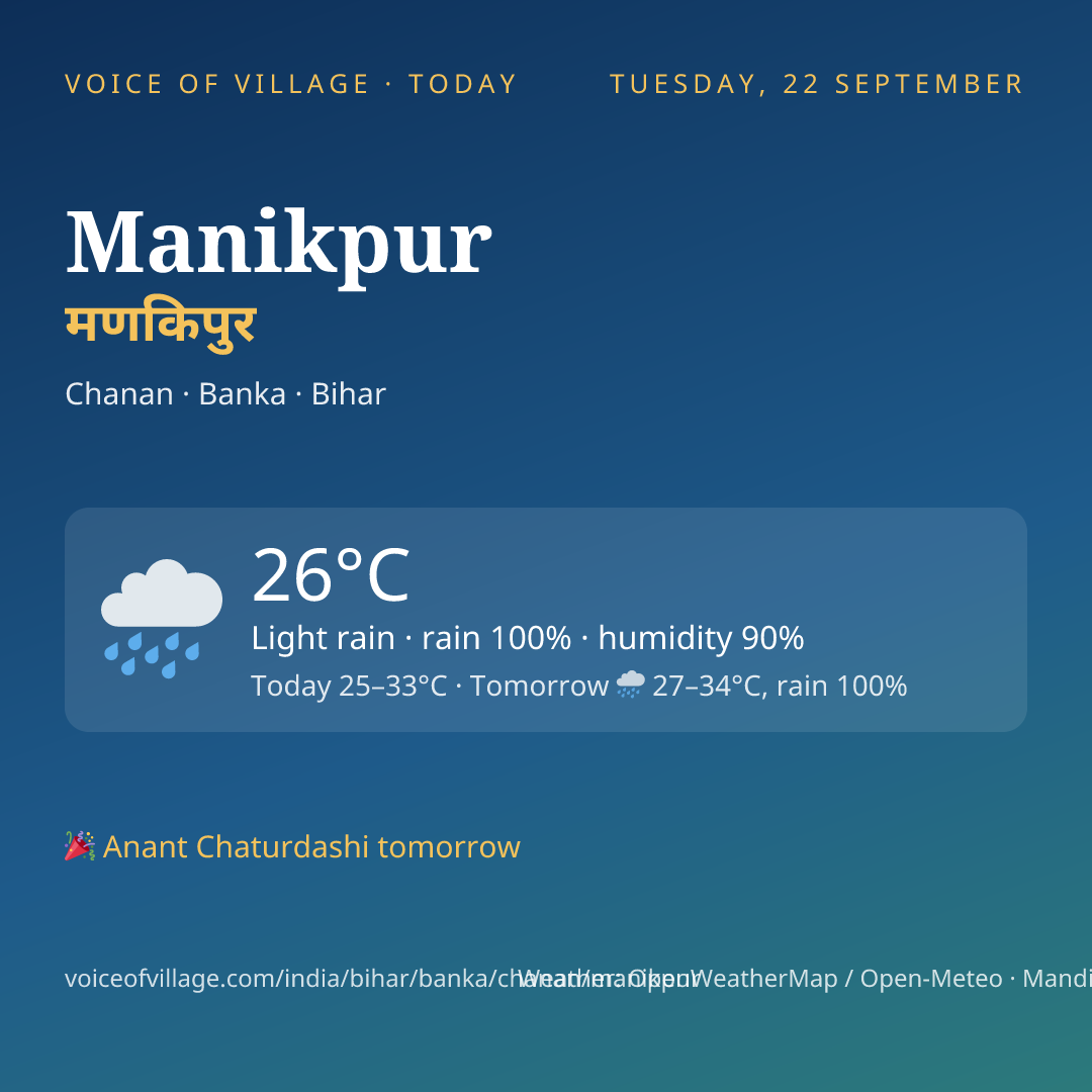 Manikpur today