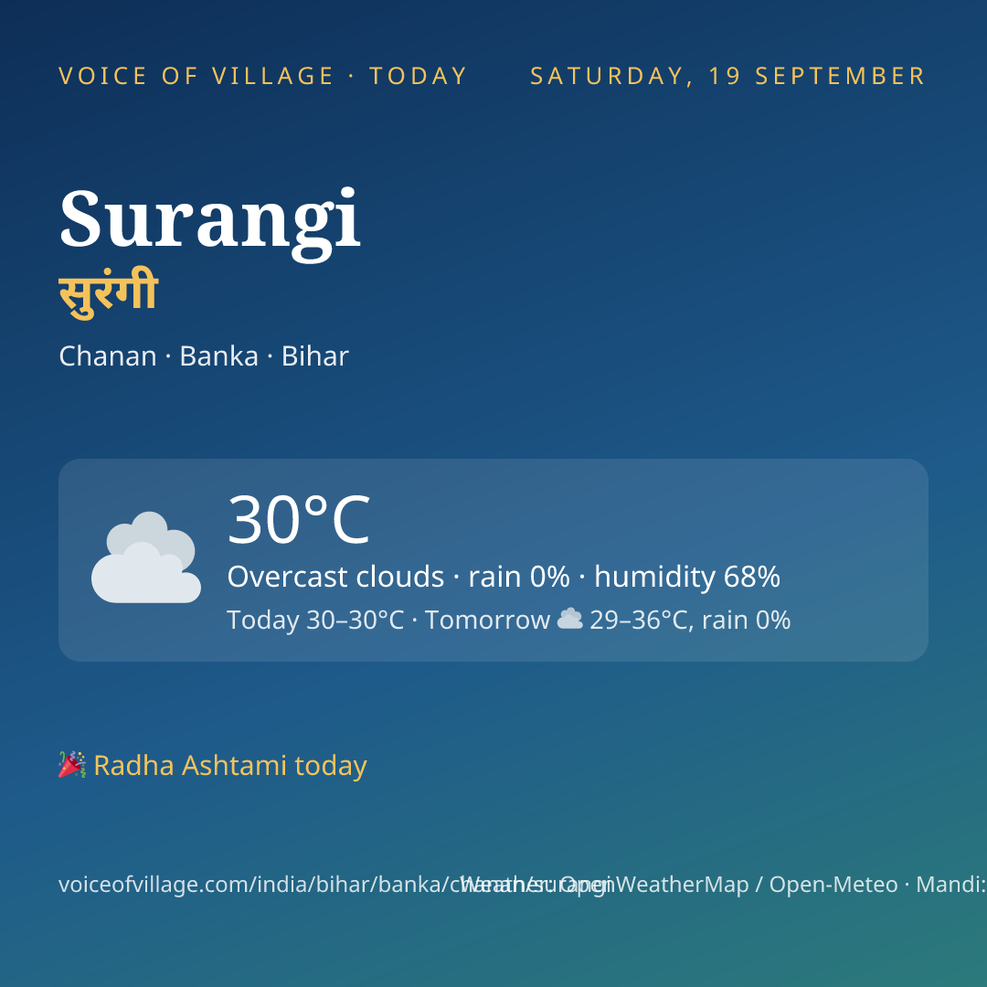 Surangi today