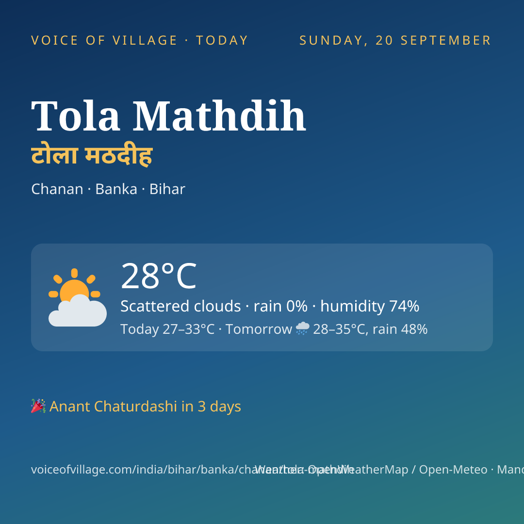 Tola Mathdih today