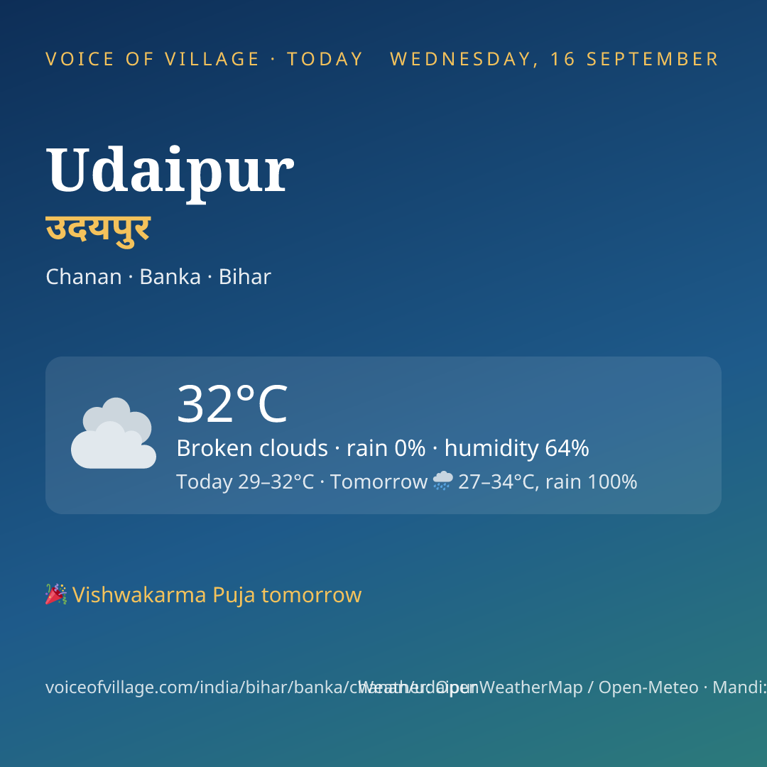 Udaipur today