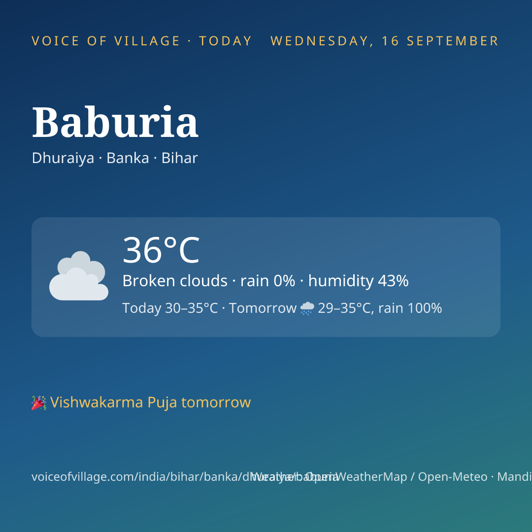 Baburia today