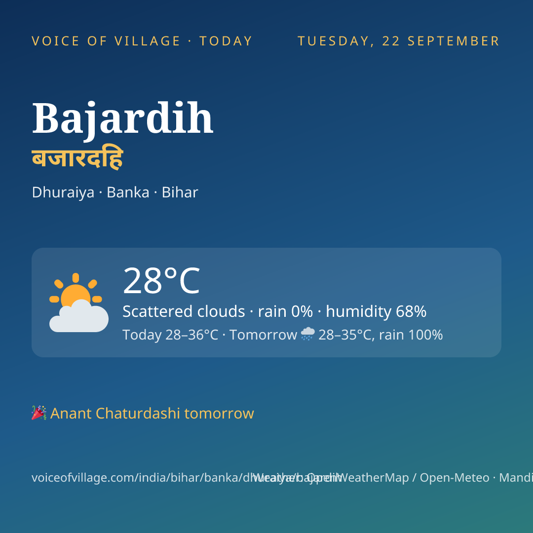 Bajardih today