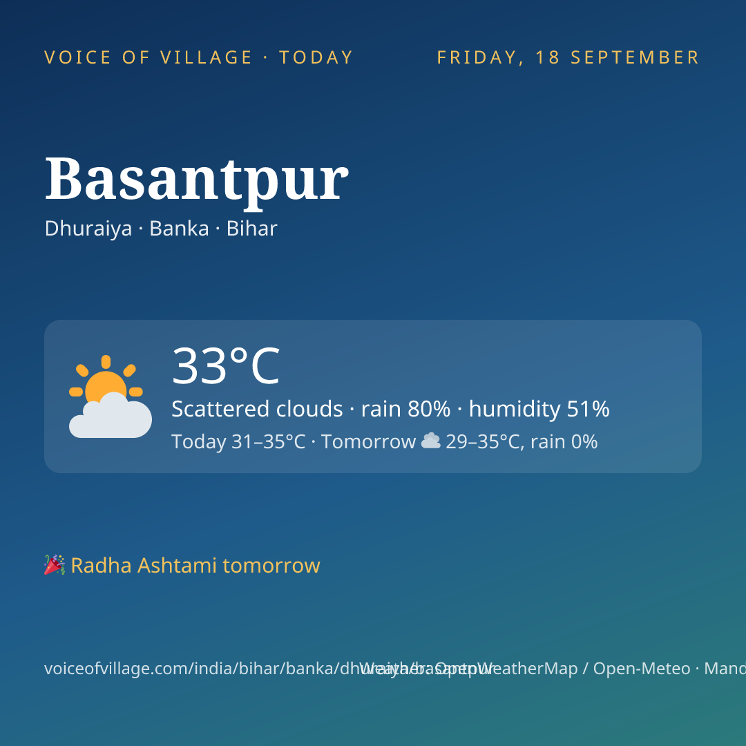 Basantpur today
