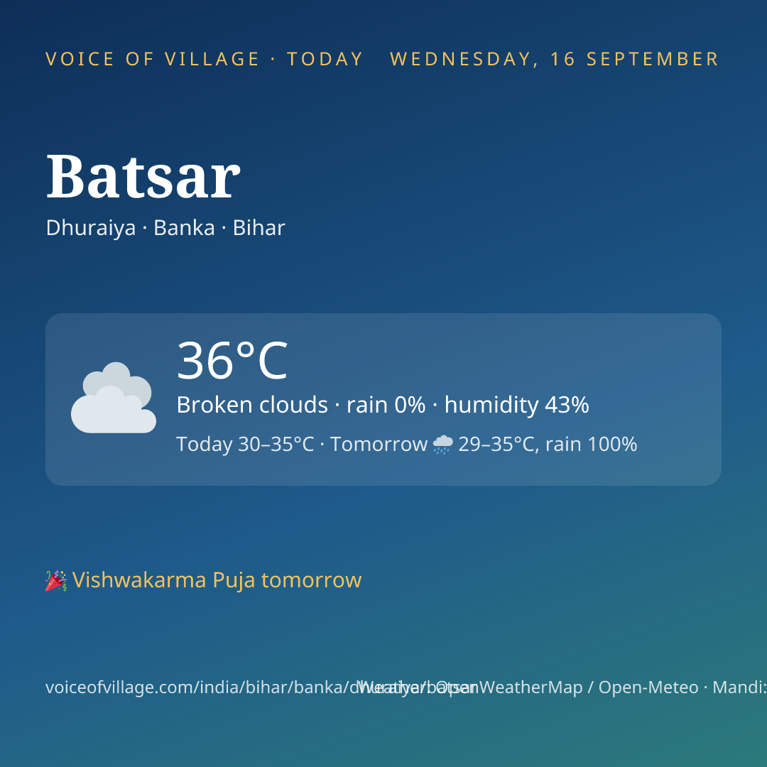 Batsar today
