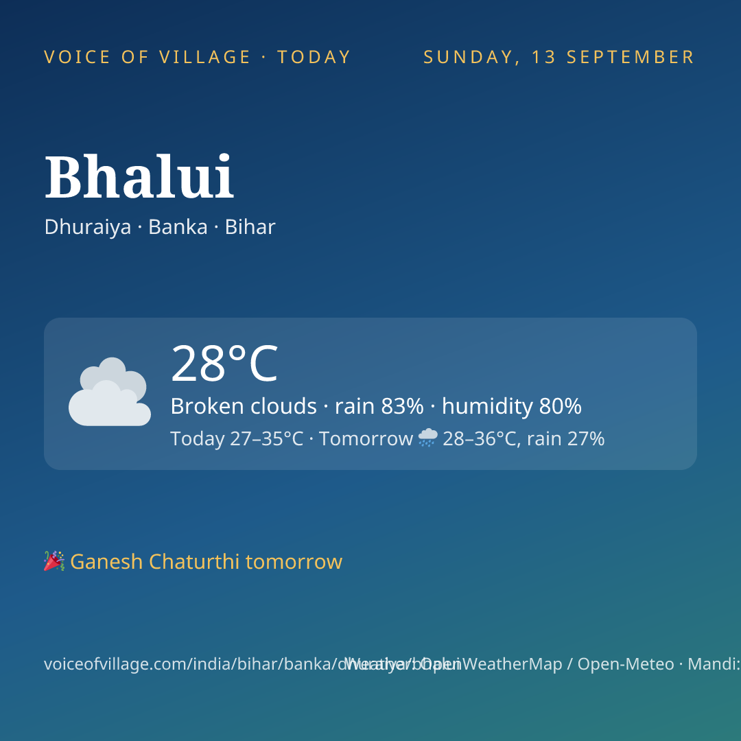 Bhalui today