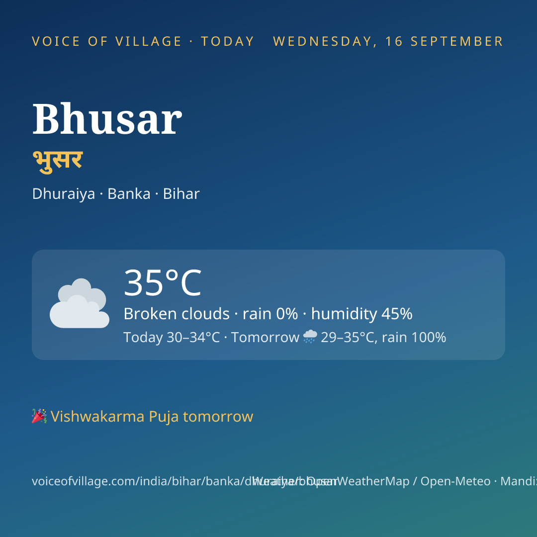 Bhusar today