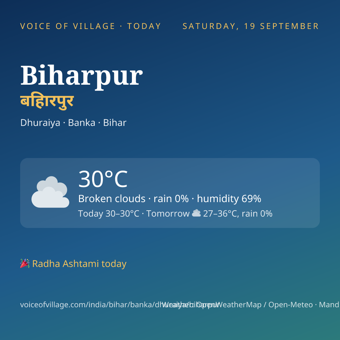 Biharpur today