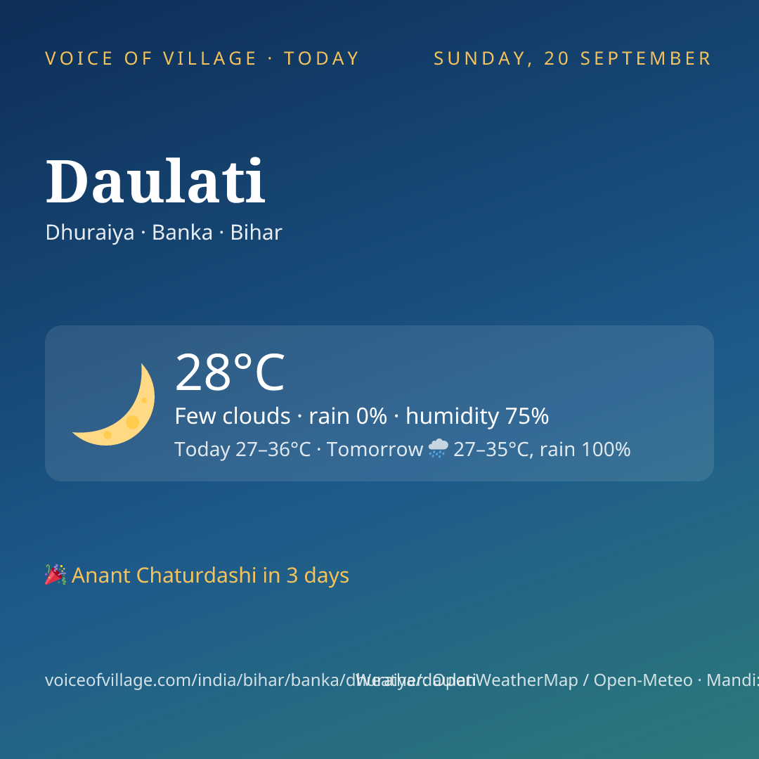 Daulati today