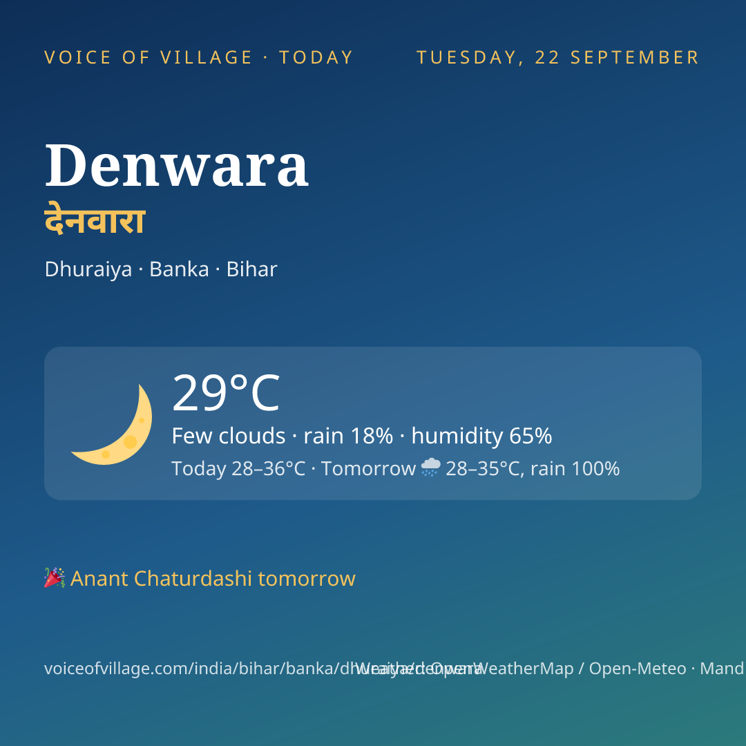 Denwara today