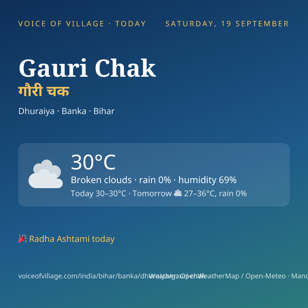 Gauri Chak today