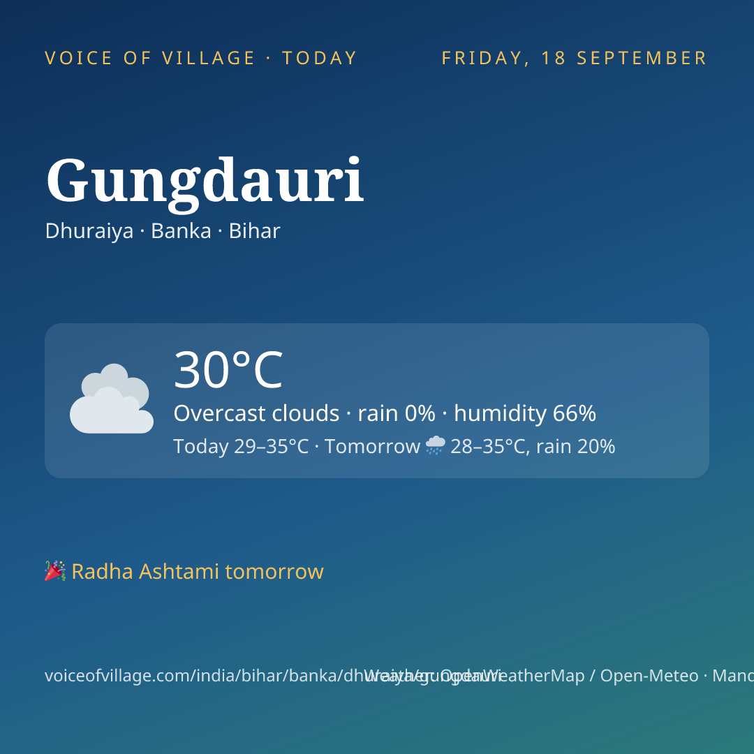 Gungdauri today