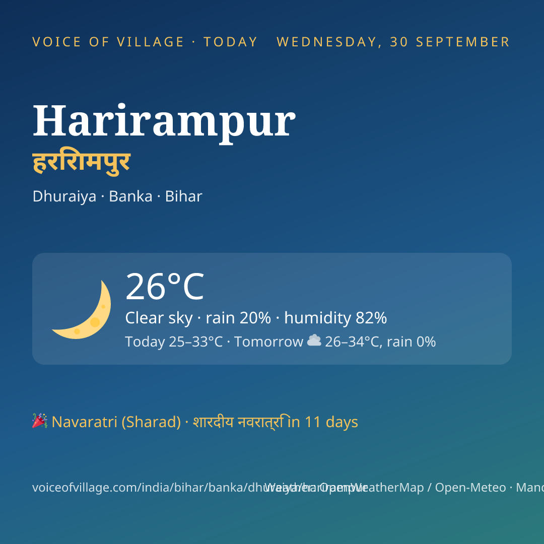 Harirampur today