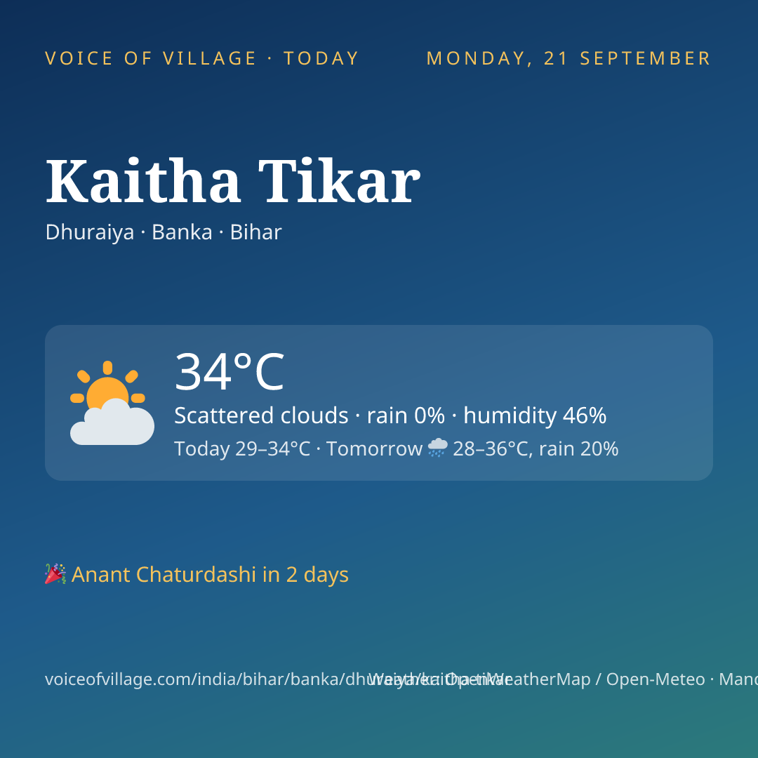Kaitha Tikar today