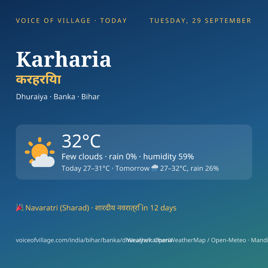 Karharia today