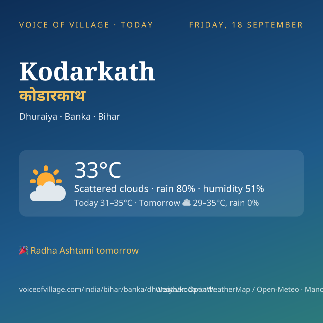 Kodarkath today
