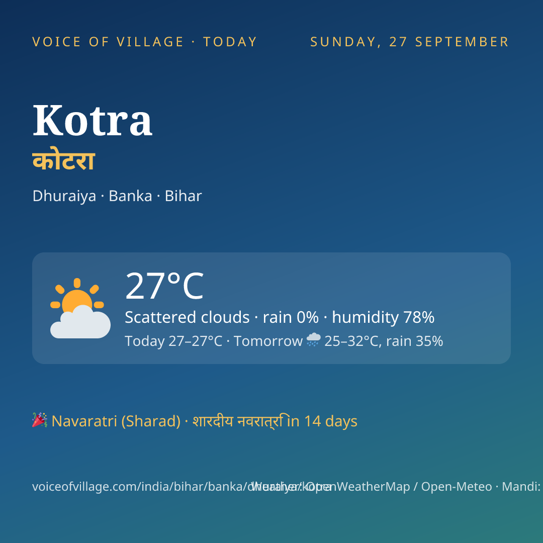 Kotra today