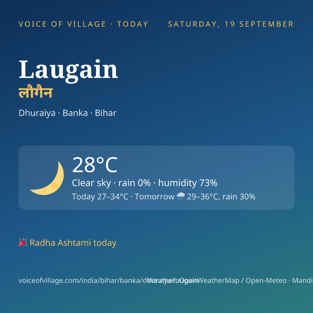 Laugain today