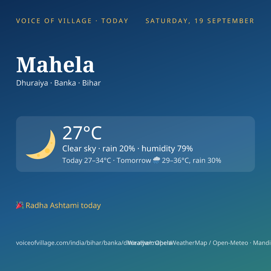 Mahela today