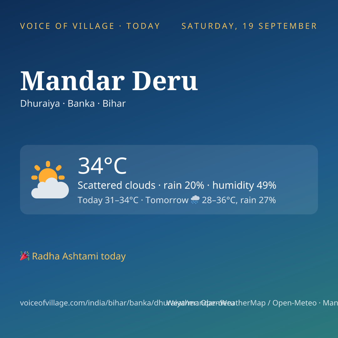 Mandar Deru today