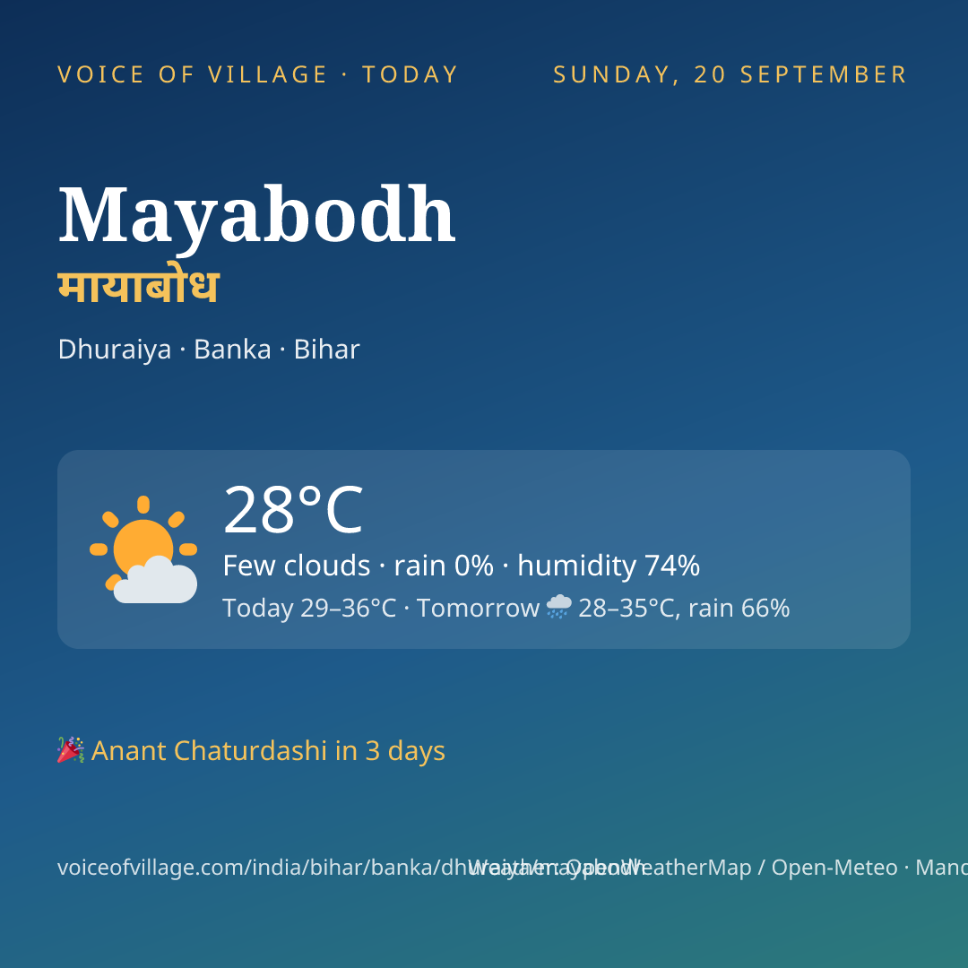 Mayabodh today