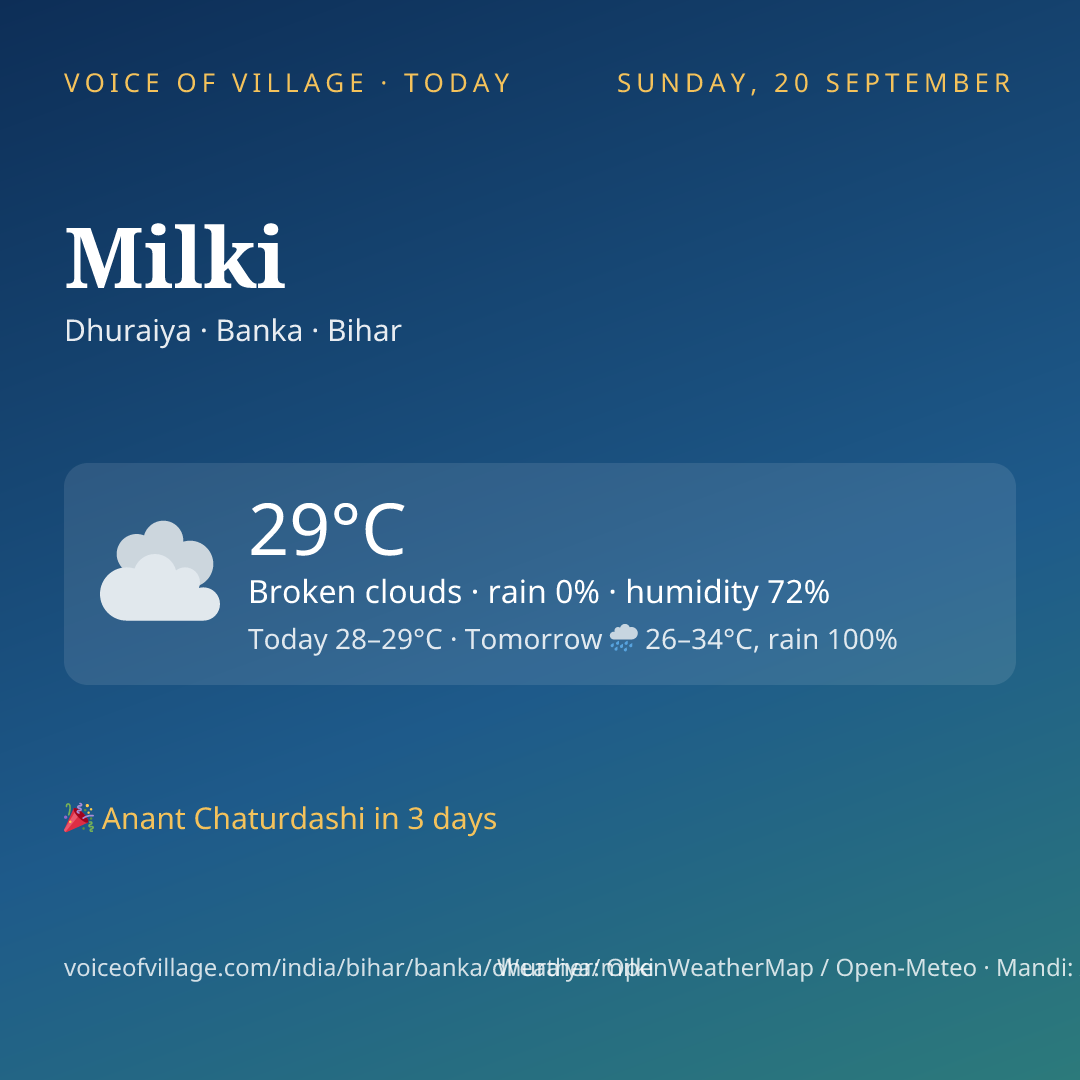 Milki today