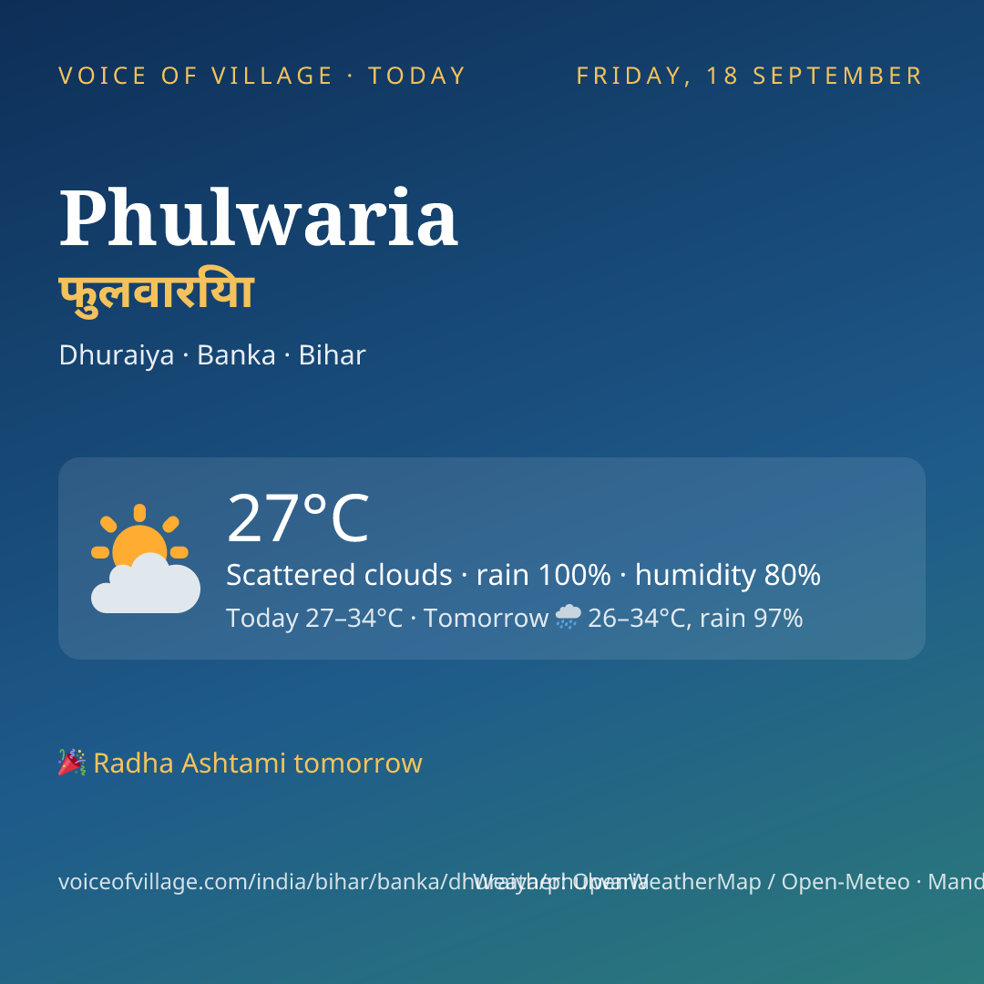 Phulwaria today