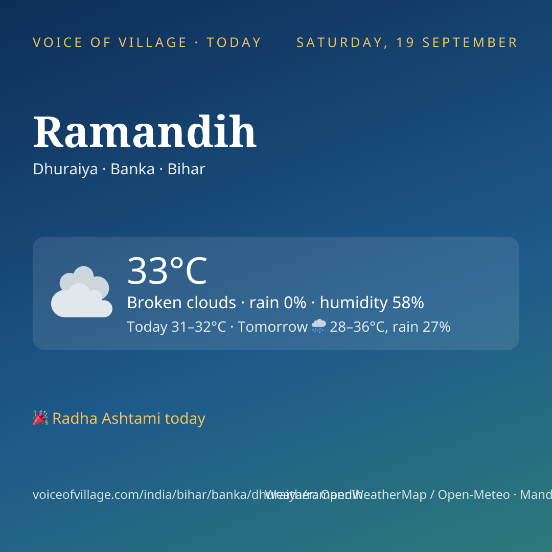 Ramandih today
