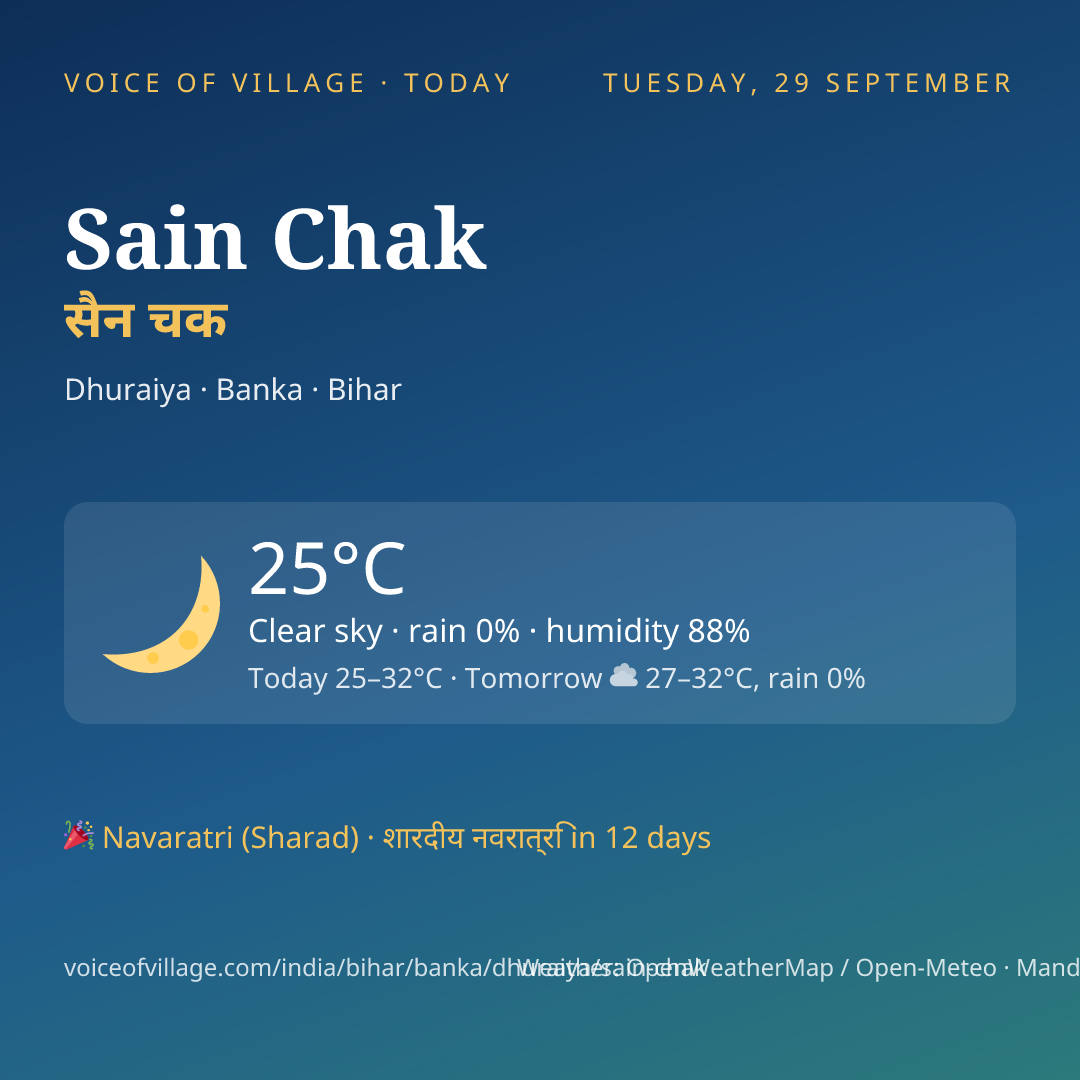 Sain Chak today