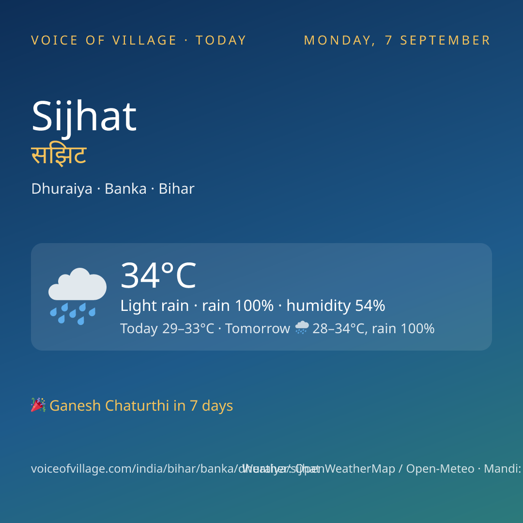 Sijhat today