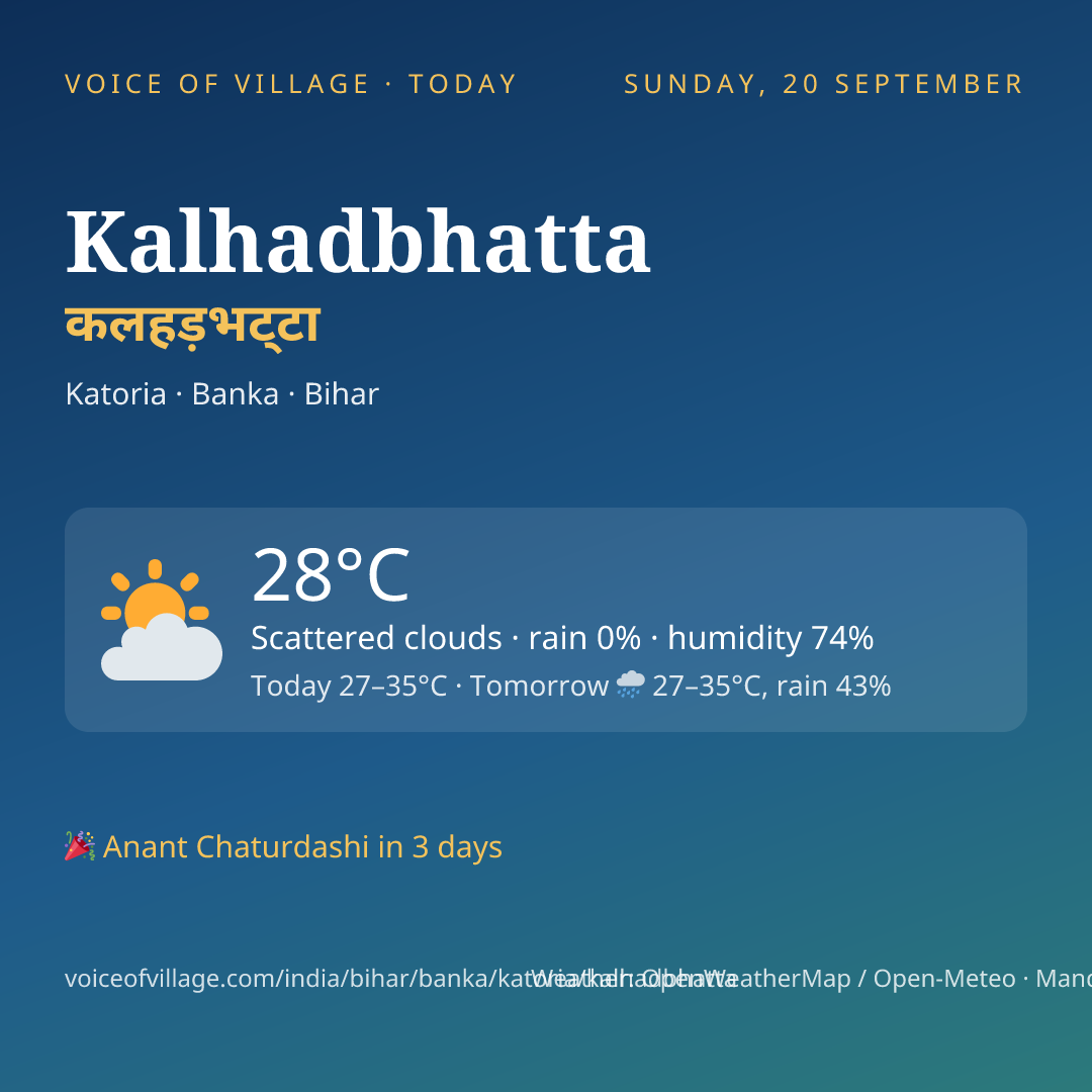 Kalhadbhatta today