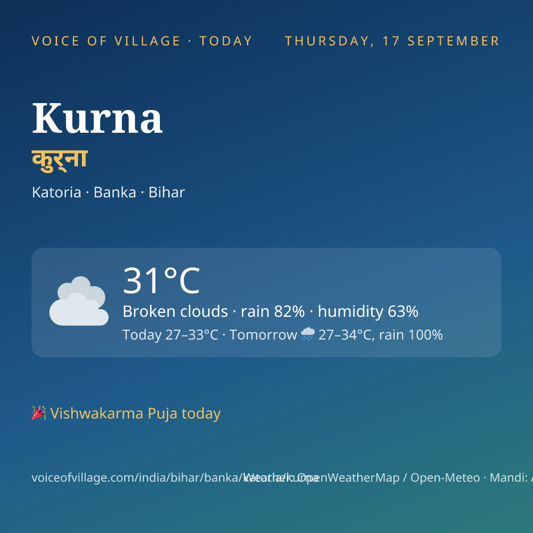 Kurna today