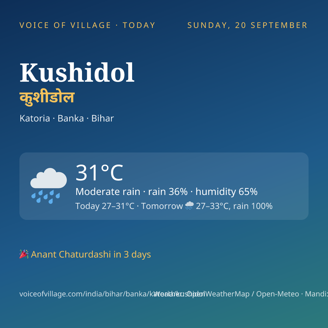 Kushidol today
