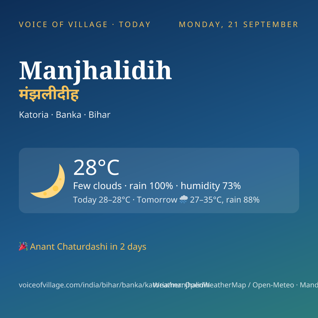 Manjhalidih today