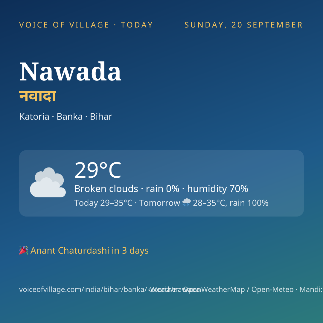 Nawada today